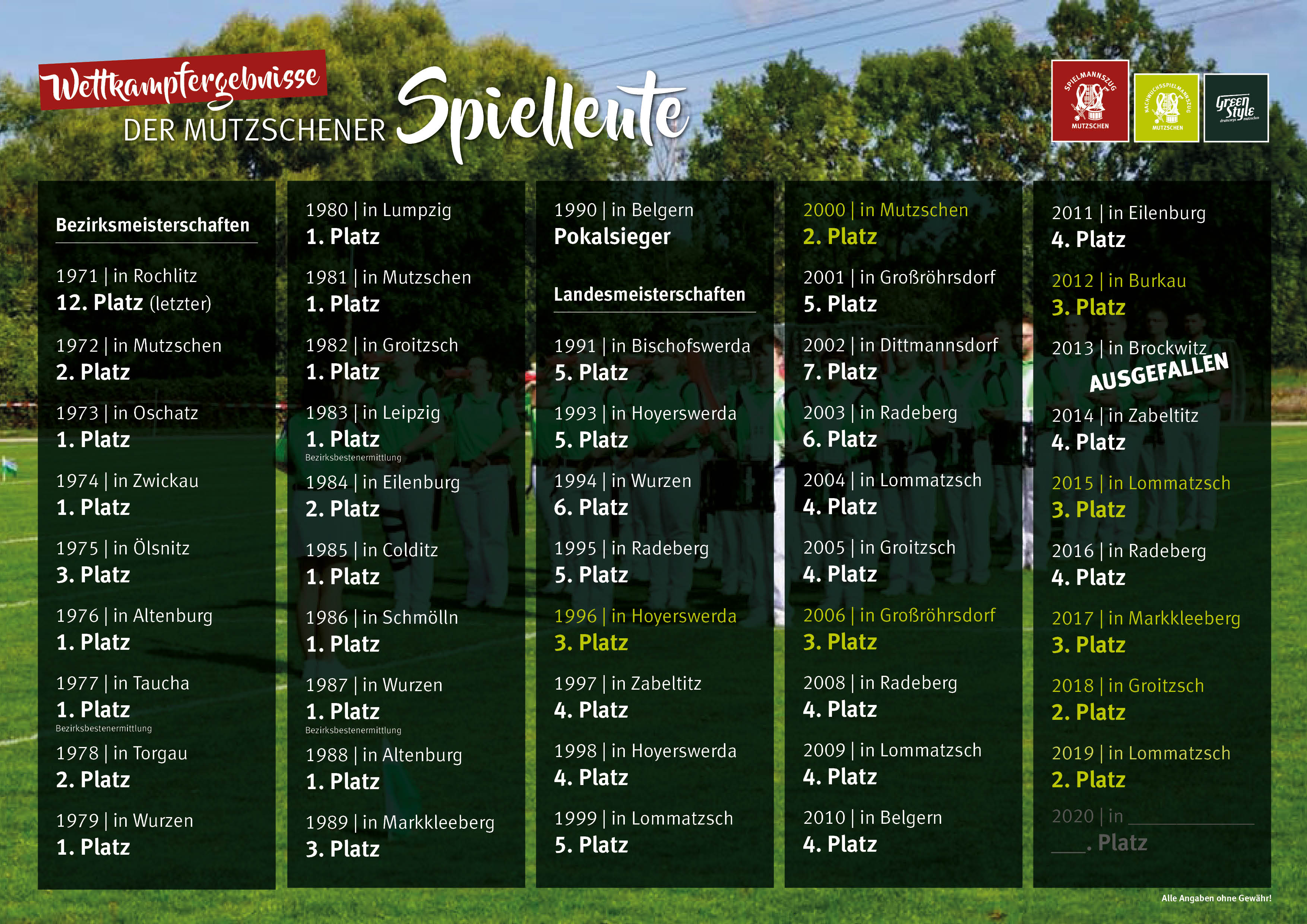 wettkampf ergebnisse 2019